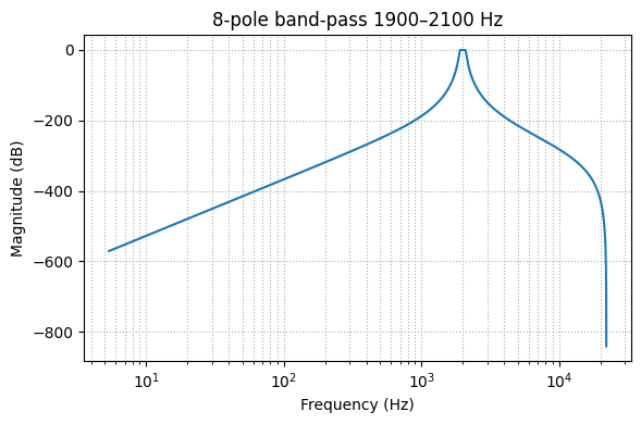 poles