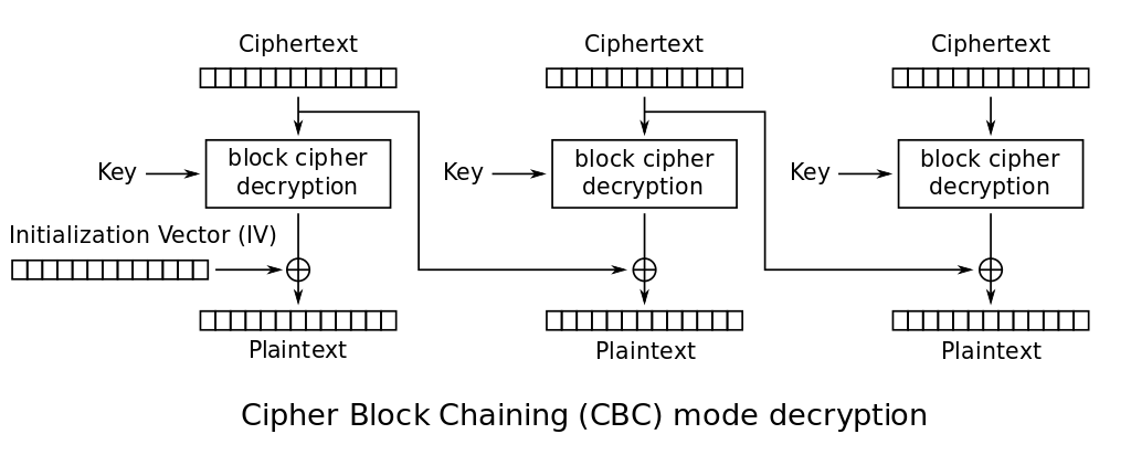 AES CBC decryption